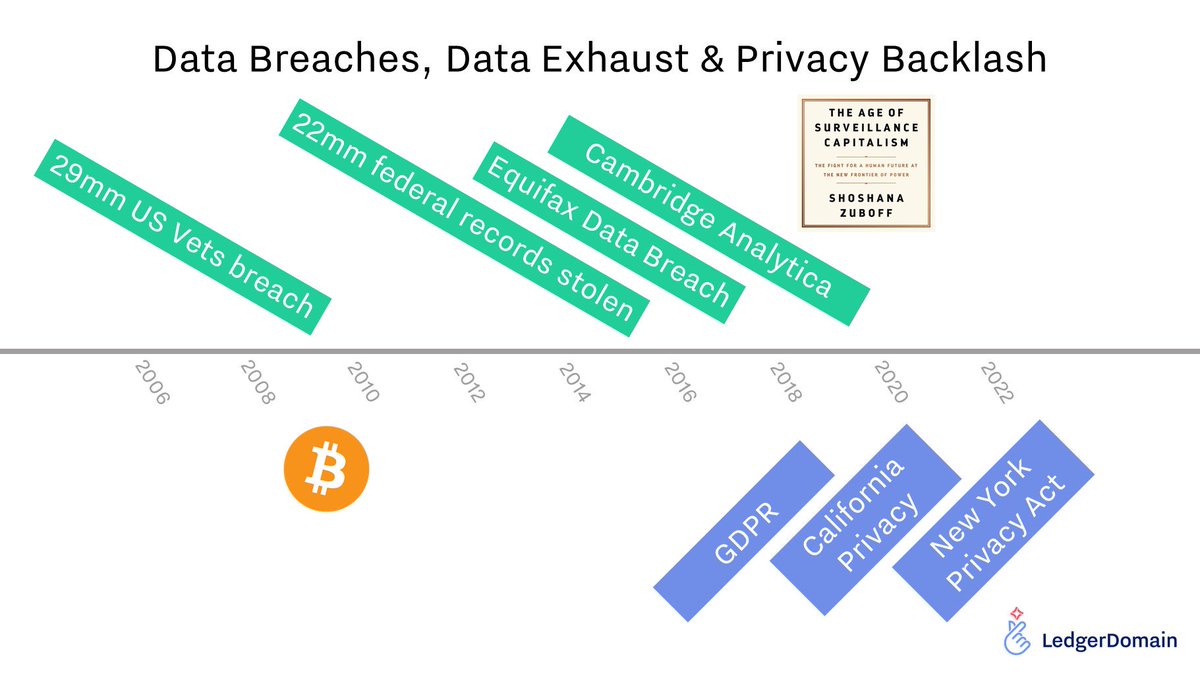 LedgerDomain tweet media