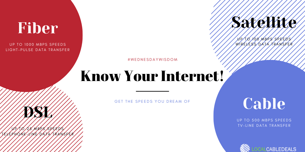 A quick internet 101, courtesy of #LocalCableDeals.
On a brighter note, get your favorite speeds here: bit.ly/localcabledeal…

#WednesdayThoughts #WednesdayWisdom #wednesdaymorning #Wednesday #internet #InternetSpeed #Connections #homenetwork