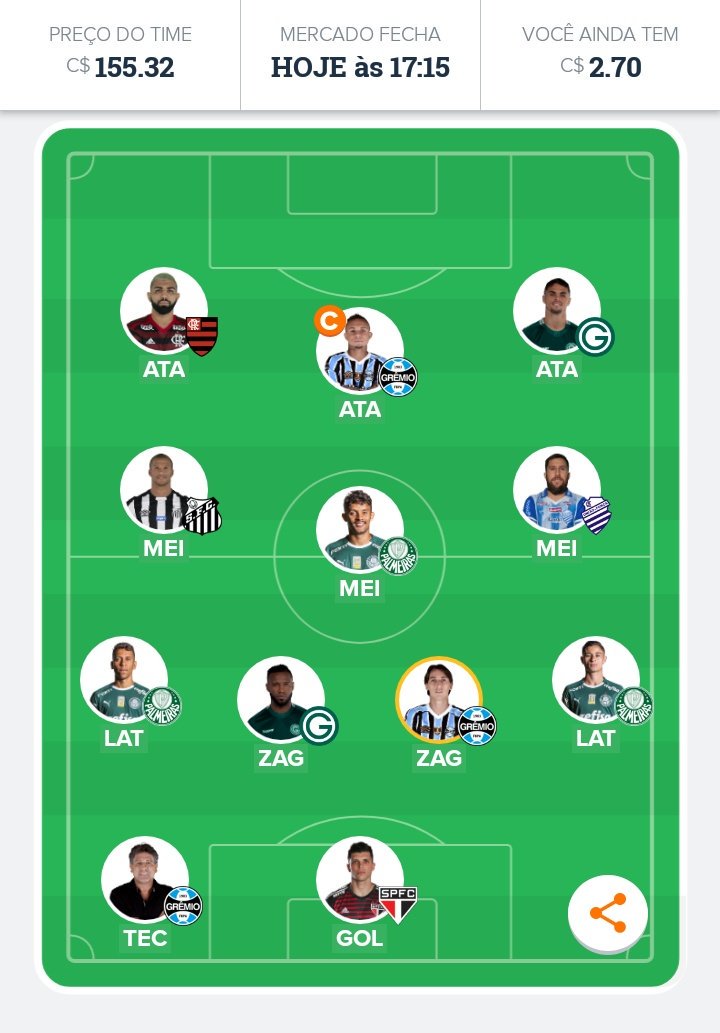 CartolaNaticoFC's tweet photo. 🗒️ #EsquadrãoNaticos (Time oficial)

• Fizemos 82.11 na última, com a rodada na média de 50 pontos! Pra 26°:

💲 Patrimônio: C$ 158.02
©️ Capitão: Everton (GRE)
💵 Preço do time: C$ 155.32
🅰️ #AAposta: Jonatan Gomez (CSA)

🎩 #CartolaFC | #CNFC https://t.co/6bzAqd9Zd0