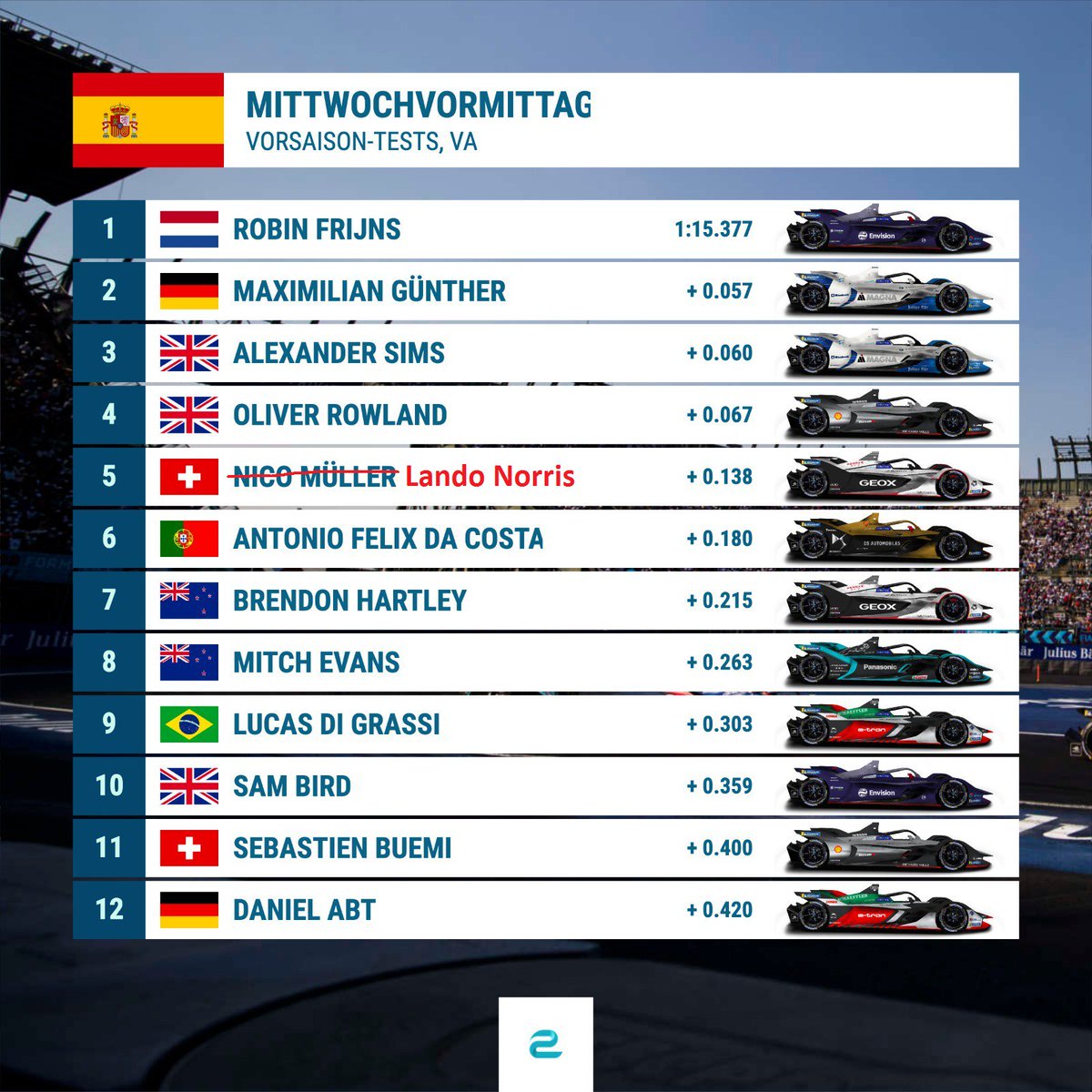 FormulaBoost's tweet image. Lando, ¿has fichado por la Fórmula E? @LandoNorris