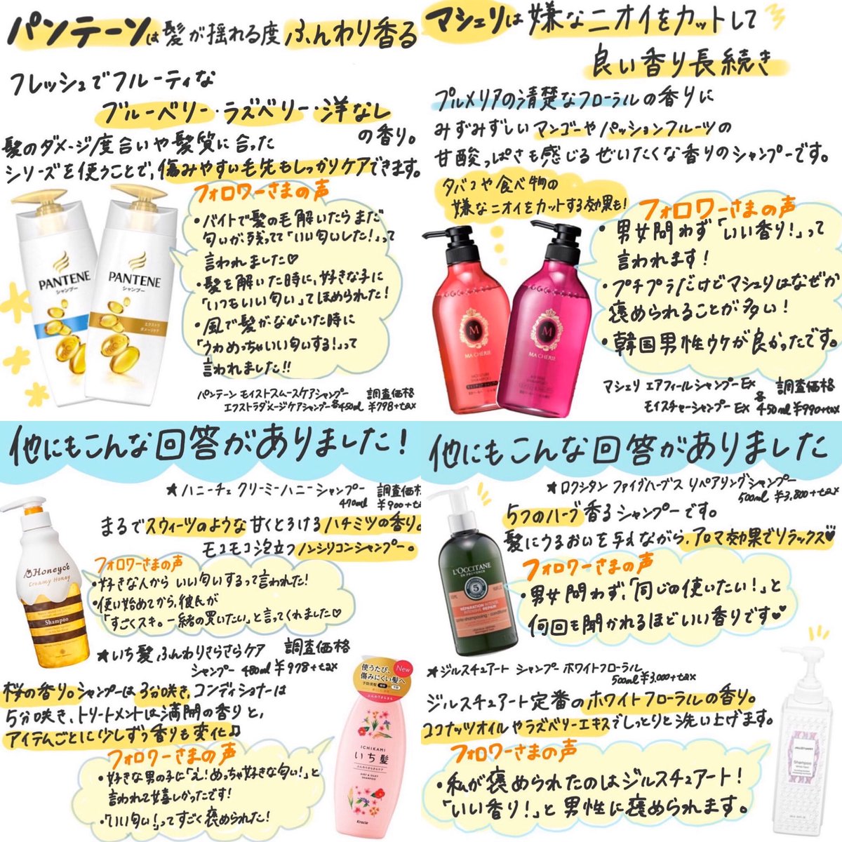 Noin ノイン على تويتر Noinの20万人のインスタフォロワーさんに聞いた 男性から褒められた いい香りのシャンプー まとめ