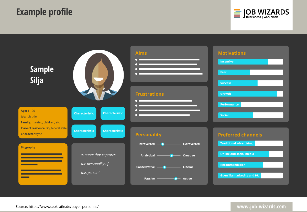 JobWizards's tweet image. Aged 30 to 50, educated, tech-savvy, gross monthly income between 2,000 and 3,000 euros: for a long time, companies have made do with target groups that filter out a fairly general pool of customers. fal.cn/34wOC