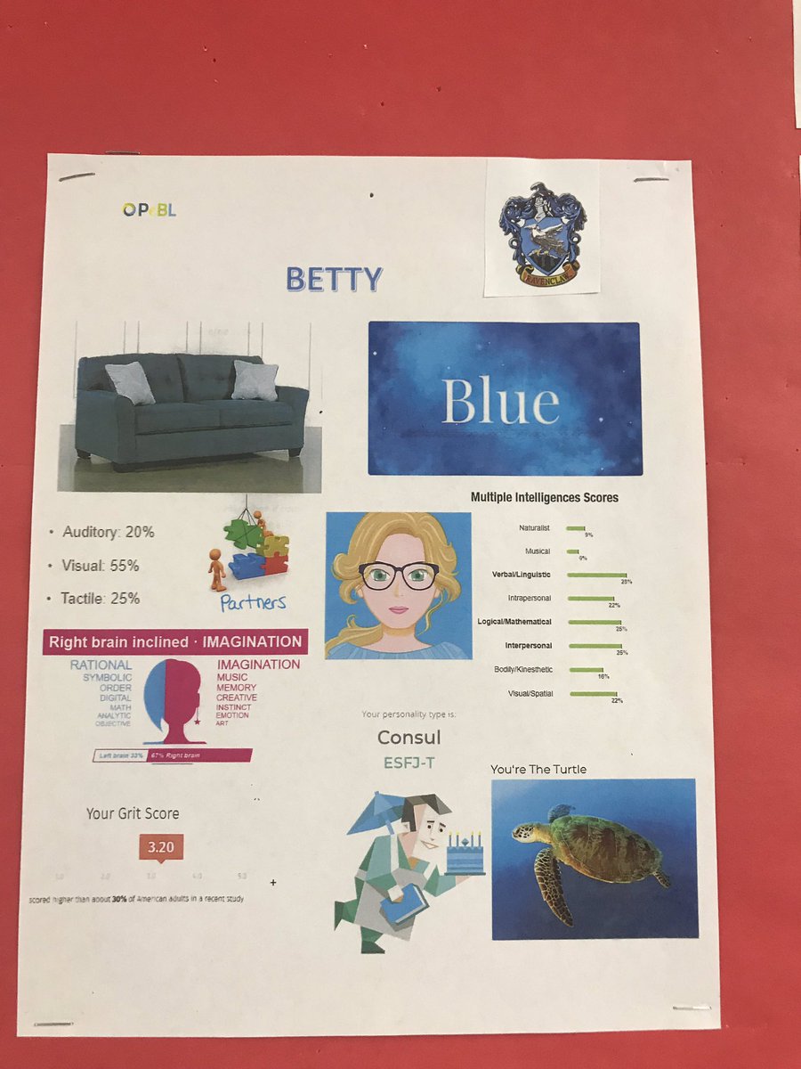 BredysBunch's tweet image. Learner Profiles this year! I love learning all about my #students. It’s informs how #iteach ♥️♥️#multipleintelligence #harrypotter Quiz #leftbrainrightbrain #flexseating #instruction @eatonspartans