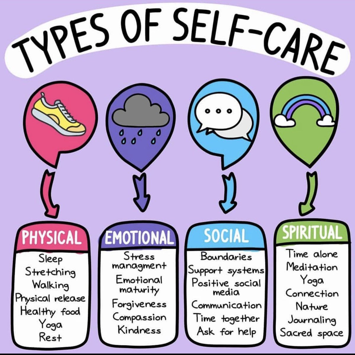 SwinGlosMind's tweet image. Mid week has arrived why not use today as a day to try some new self care tips? Often we can get busy and forget to look after ourselves. It’s important to always take time. 📸: @CampaignOkay #mentalhealth #postivechange #sgmind #selfcare #mensmentalhealth