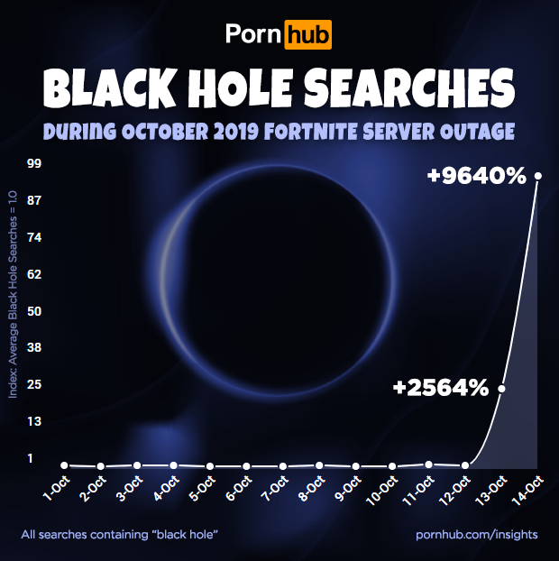 Fortnite Pornhub Tweet Black Hole Fortnite Tracker Battle Pass Fortnite Tracker Battle Pass