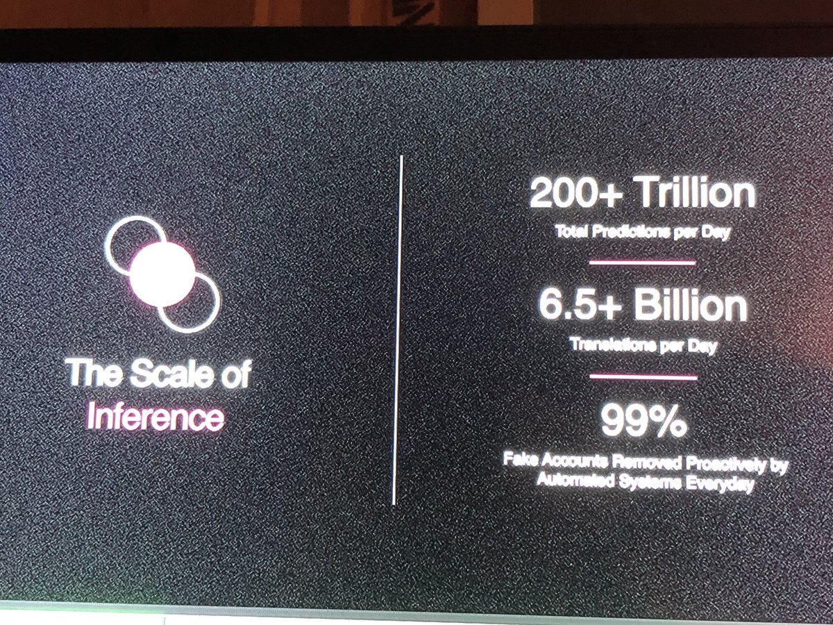 bigdata's tweet image. The scale of inference at Facebook is amazing! @DrKimHazelwood @mfawzymkh #OReillyAI London