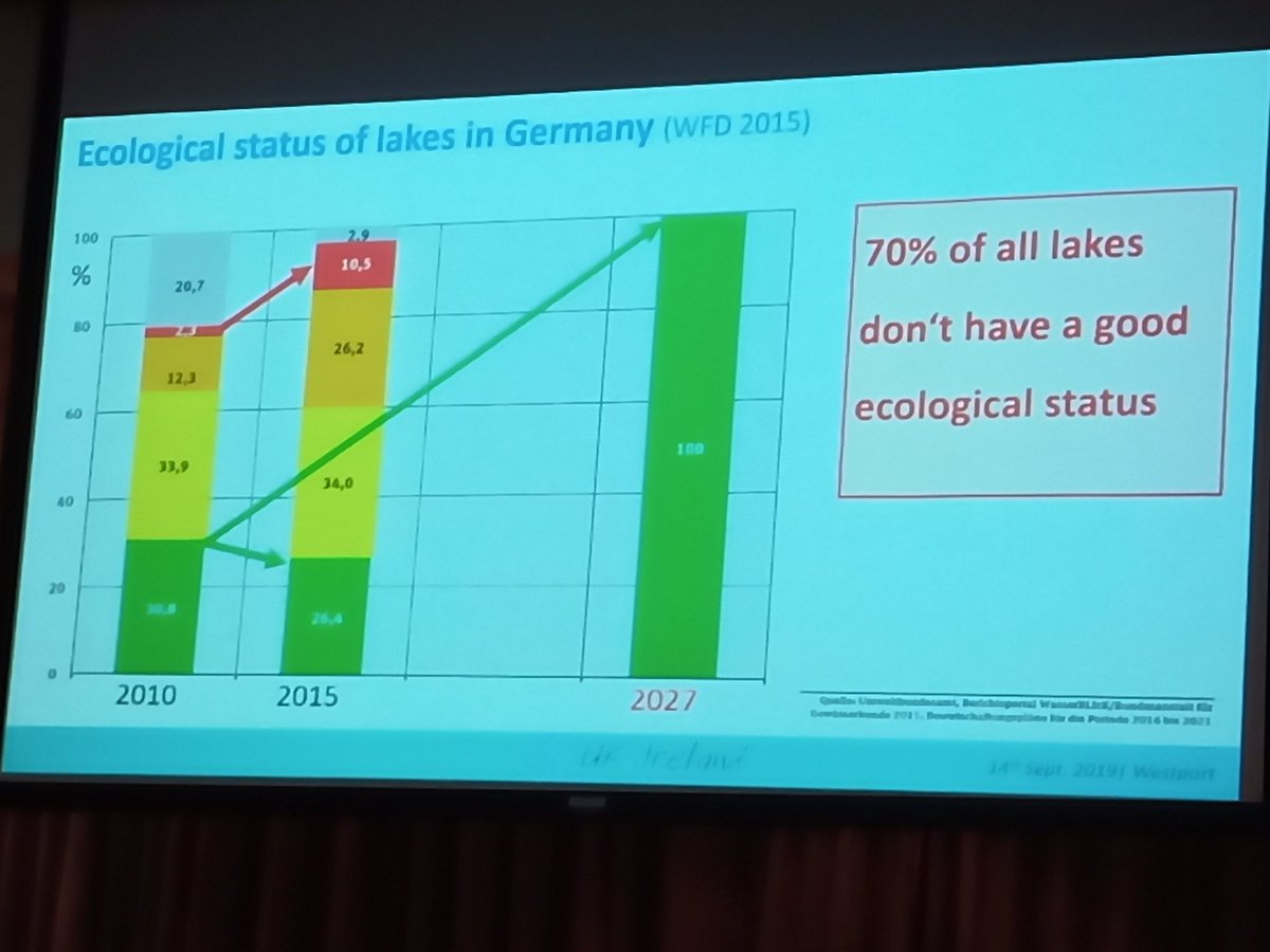 gnfree_gf's tweet image. Action in EU doesn&apos;t fit the vision of the #WaterFrameworkDirective  @Global_Nature_F  #UKLIN