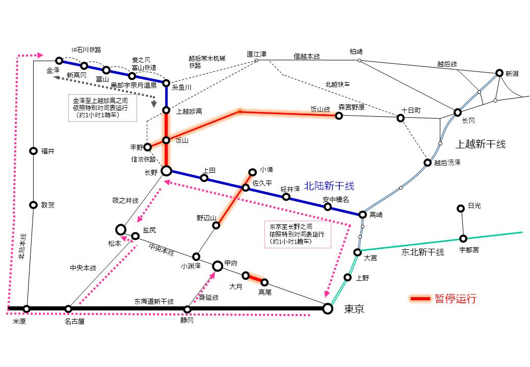 Jr東日本 新幹線 運行情報 公式 Twitterren 通知 由于19号台风的影响 北陆新干线和中央本线的某些路段仍暂停运营 前往北陆新干线 金泽方向 和中央本线 甲府 松本方向 的路线 请确认以下内容