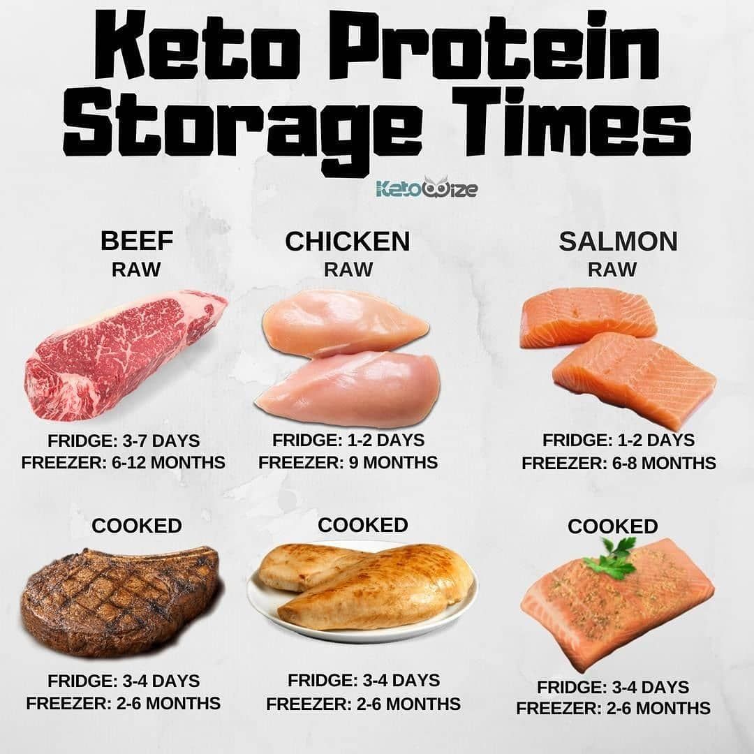 Supermart.ng on Twitter "Ever wondered how long you can store your