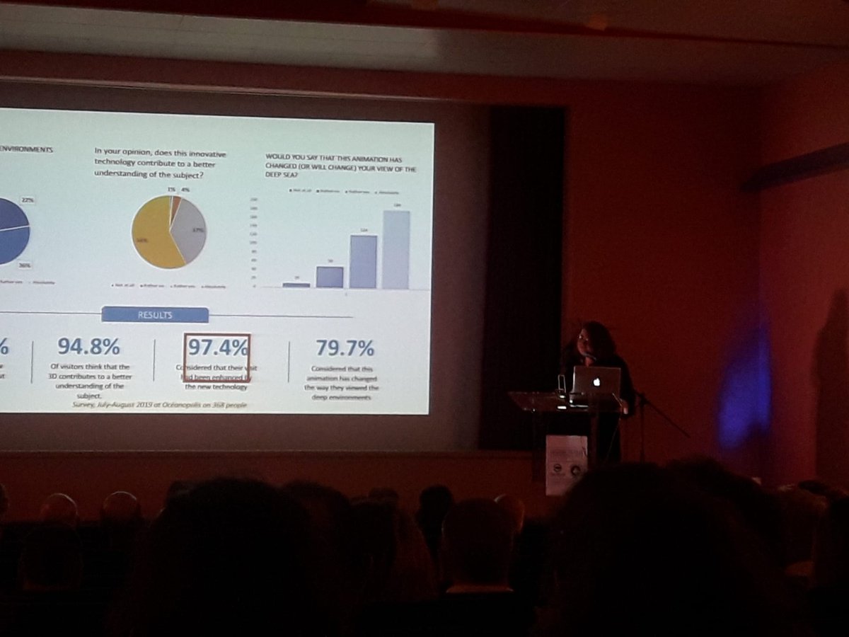AnneRognant's tweet photo. Can new #technologies facilitate the understanding of a complexe message, the #engagement of our visitors?#oceanlitteracy #ClimateChange @oceanopolis_ #EUAC @PlaneteNAUSICAA https://t.co/MAsLu67By1