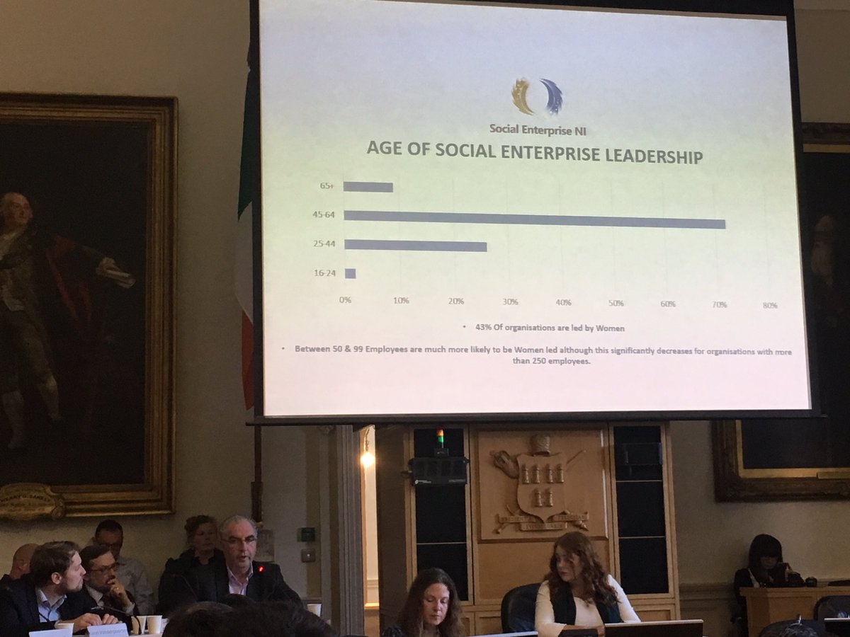 SpeedpakGroup's tweet photo. Colin Jess @socentni gives some interesting stats on #SocEnt in #NorthernIreland, 75% make a profit; 43% led by women; 70% run by 45-64 year olds. Big objective to push #trade in sector. @DubCityCouncil #socentsummit @AnCosan_VCC @DeptRCD https://t.co/gx4tm0SGSE