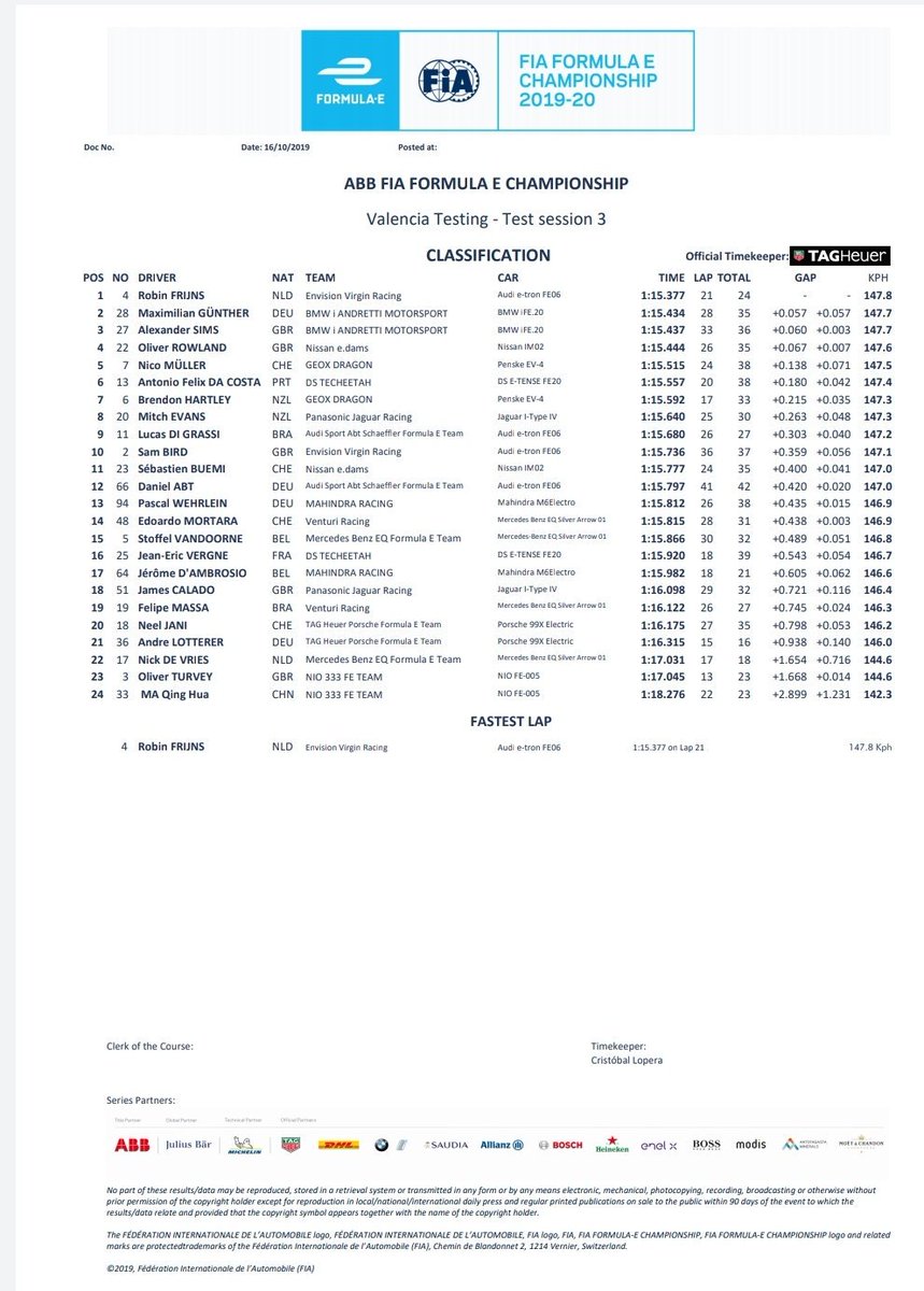 AlbertFabrega's tweet image. Frijns (Virgin-Audi) marca el mejor tiempo en la jornada matinal del día 2 de test en Valencia @FIAFormulaE

Frijns (Virgin-Audi) sets the best time on Valencia day 2 morning sesion. @FIAFormulaE