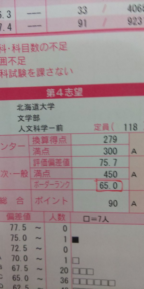 ポムポム人倫 朗報 北海道大学 ついに名古屋大学を遥かに超越し 偏差値で阪大に並ぶ