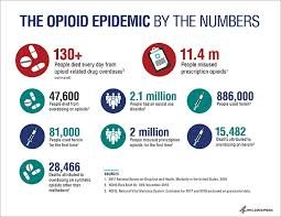 Teen athletes in high-injury sports are at a 50% higher risk of misusing prescription painkillers than their peers. Find out what you can do as a parent to help put an end to opioid abuse. Please come to the Opioid Crisis Information Session, 7 pm Tues. October 22nd Borough Hall.