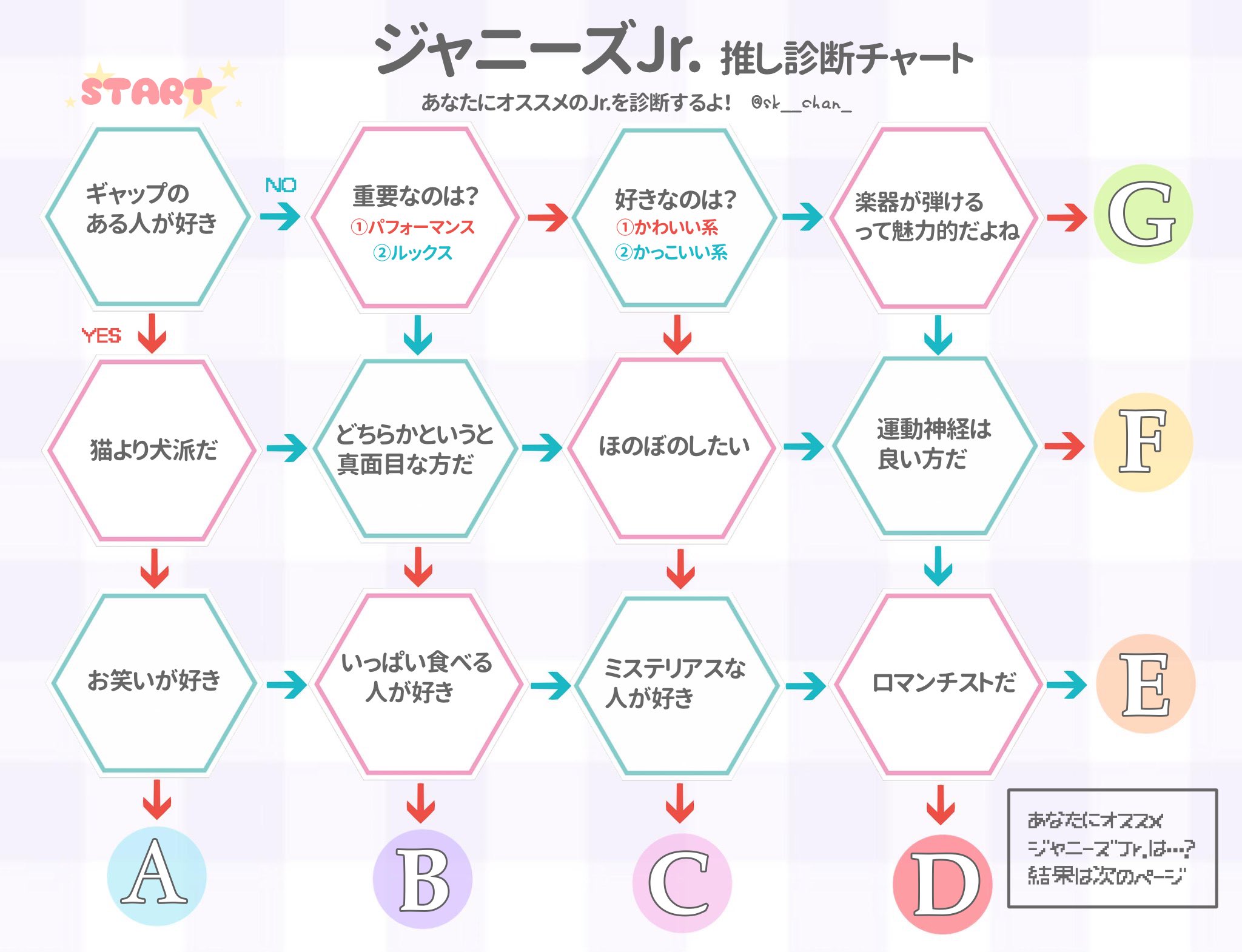 ぐり ジャニーズjr 推し診断チャートを作りました 最近jr を知ったけど誰を推すか迷っているそこのあなた 既に自担がいるそこのあなたも ぜひやってみてね