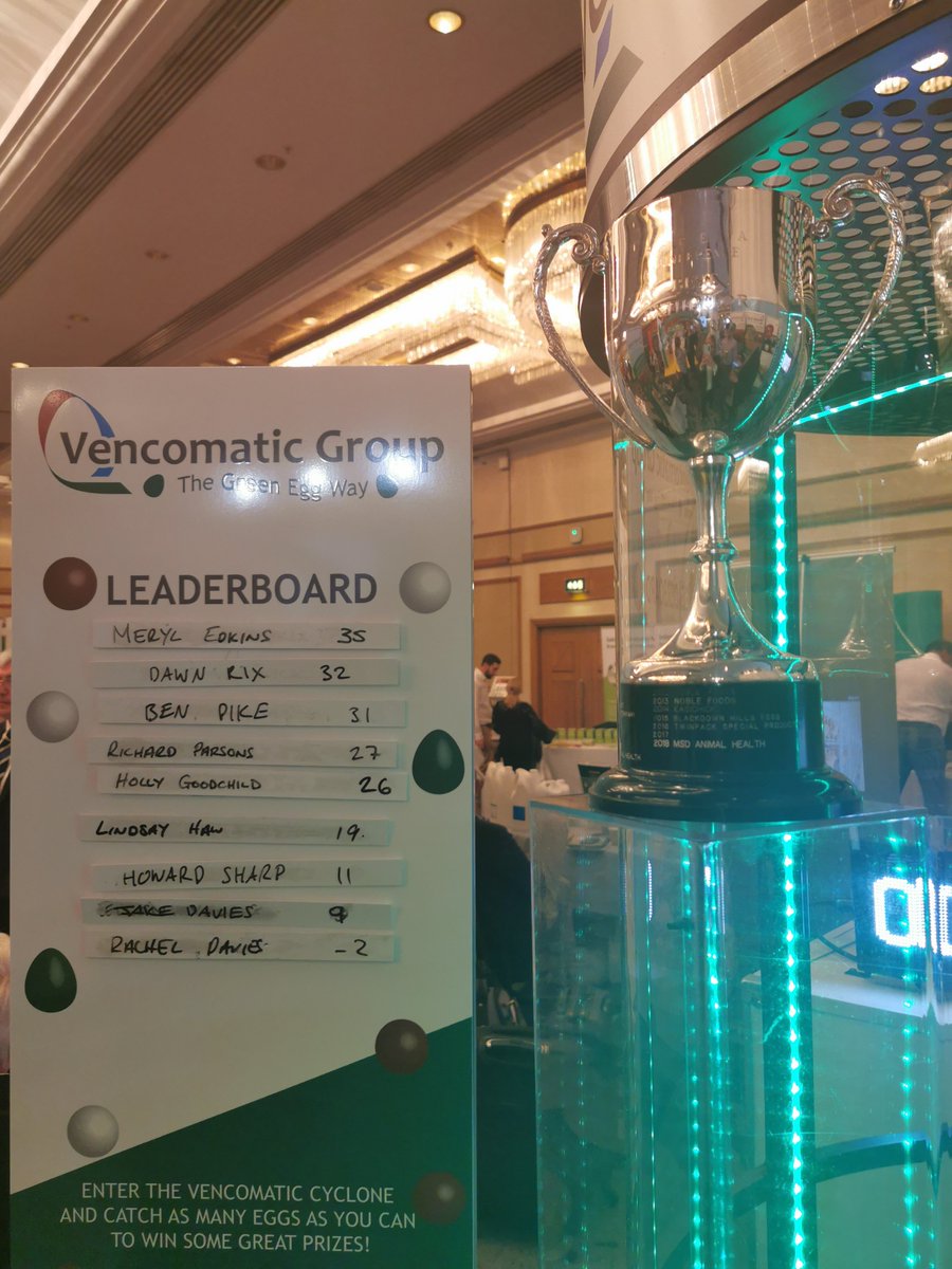 VencomaticUK's tweet image. THE RESULTS ARE IN!

#GreenEggway challenge winners:

1st GreenEggway Check- Meryl Edkins

2nd £100.00 Amazon Vouchers-  Dawn Rix

3rd Luxury Hamper- Ben Pike

Thank you to everyone who visited our stand at #BFREPA19 and took on the Vencomatic challenge! 

See you next year!