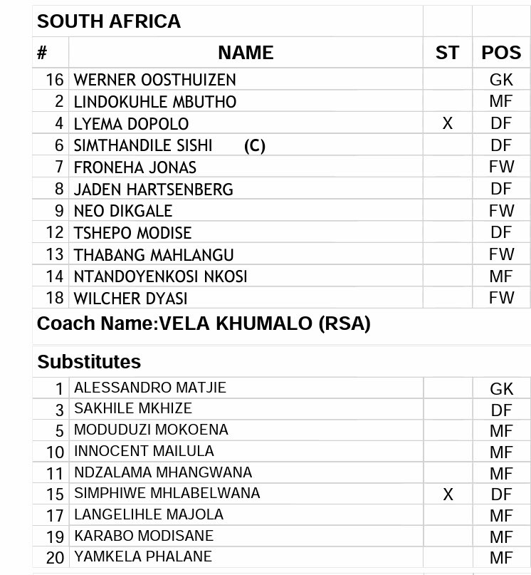 COSAFAMEDIA's tweet photo. As they line up today, South Africa 🇿🇦 Vs 🇸🇿 Eswatini
#RSAESW

#COSAFAU17 @FaMalawi #COSAFATV https://t.co/NZKNjCo70Q