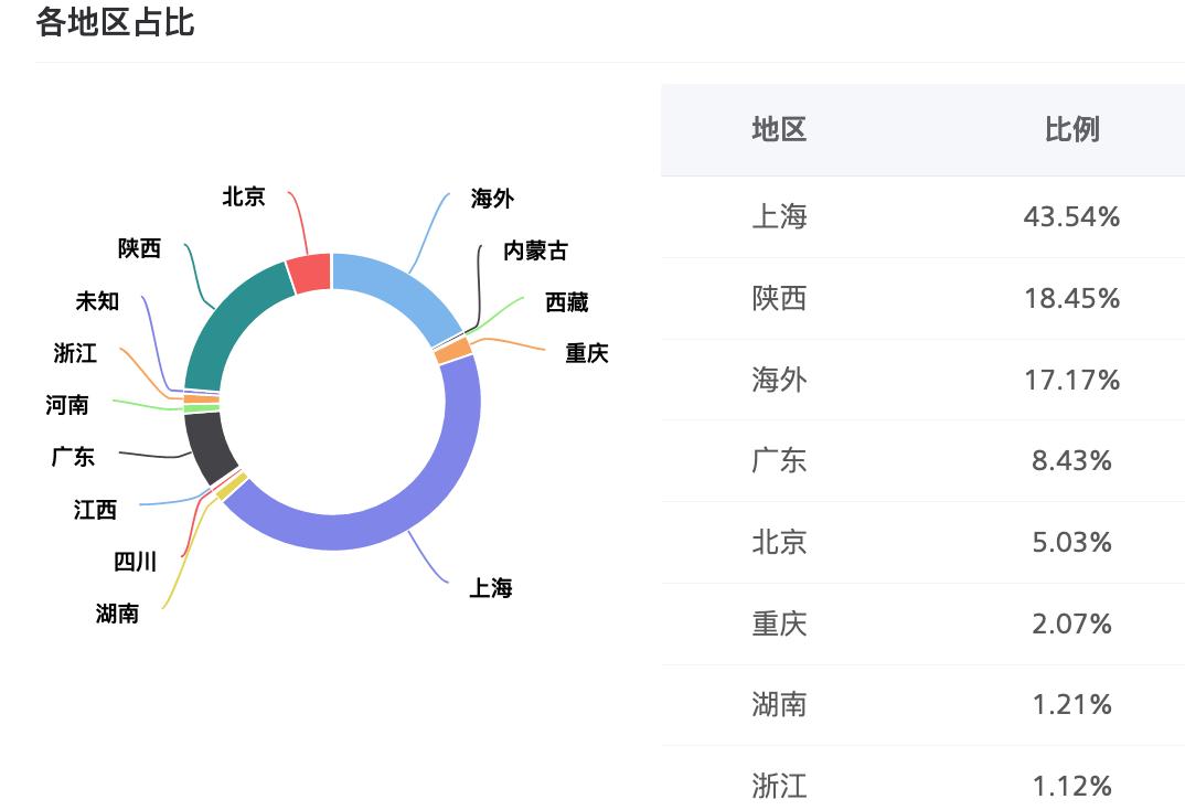 NoFakeToday (@NoFakeToday) / Posts / X