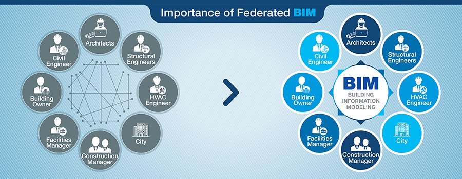 hitechcadd's tweet photo. Are you a #contractor that wants to reduce rework and enhance coordination in your projects? Checkout - https://t.co/3N5ZEf4OZl
#FederatedBIM #BIM #clashdetection #clashresolution #seamlesscoordination #federatedbimmodels #minimizedesignconflicts https://t.co/yPEfvyyCi8