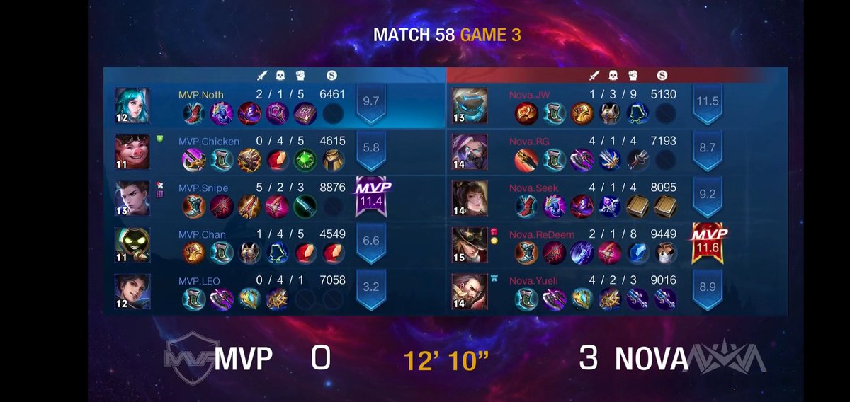 Team MVP tweet media