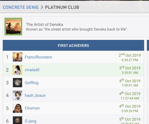 vivaladil's tweet photo. First to 100% #ConcretGenie and got second on the plat 😁 🏆 #everytrophycounts #platplat https://t.co/pePwqLhglu