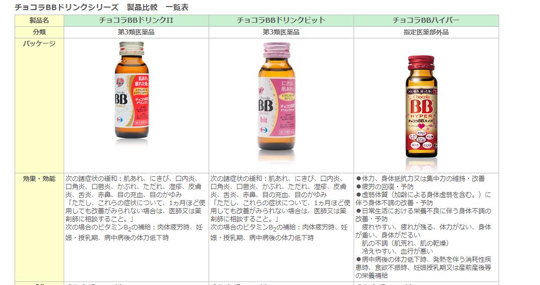 O Xrhsths 鹿児島ブランドショップ東京店 短縮営業中 愛称 カゴブラ Sto Twitter ビタミンb2 B6入ってれば大丈夫です チョコラbbの錠剤をストックしておくと 疲れた時に飲んだり出来るので便利ですよぉ デントヘ ス塗るのも効きますが めっちゃ染みる