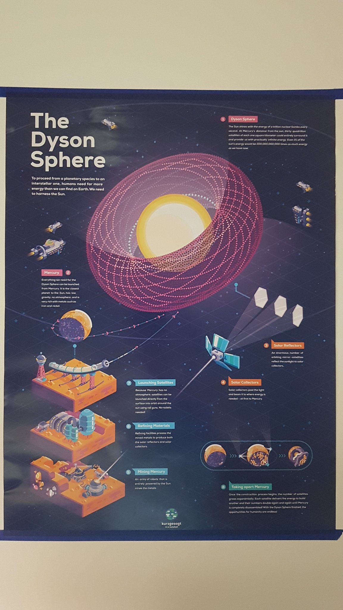 Forbigående Preference Grand Kenny Kim on Twitter: "Awesome Dyson sphere poster from Kurzgesagt! It  would be cool to see it one day in person. https://t.co/sYeo7d9yUW" /  Twitter