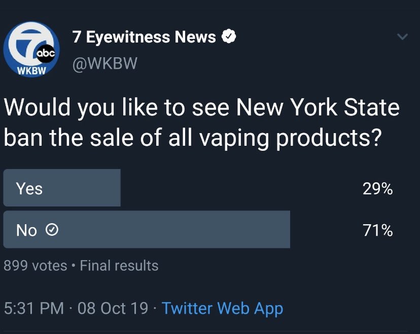 Southern Vape Advocate (@south_vape_ad) on Twitter photo Guys, I’m not even kidding when I say this......
The vape community completely flipped this poll in 10 MINUTES!!!!!
Thanks for this opportunity <a href="/WKBW/">7 News WKBW</a>
Awesome 🤘🏻🤘🏻🤘🏻🤘🏻🤘🏻🤘🏻
#vape #vapeban #flavorban #flavorssavelives #flavormatters #msabloodmoney #newyork Guys, I’m not even kidding when I say this......
The vape community completely flipped this poll in 10 MINUTES!!!!!
Thanks for this opportunity <a href="/WKBW/">7 News WKBW</a>
Awesome 🤘🏻🤘🏻🤘🏻🤘🏻🤘🏻🤘🏻
#vape #vapeban #flavorban #flavorssavelives #flavormatters #msabloodmoney #newyork