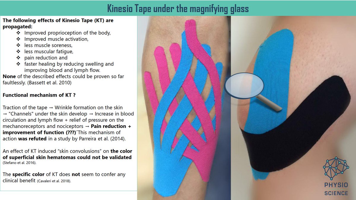 Тейпы на живот схема