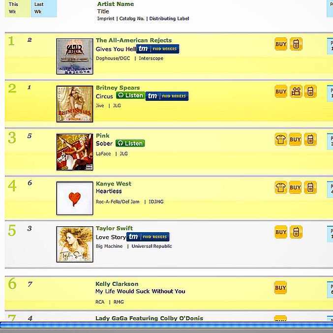 mikeaar's tweet photo. Here’s a screenshot of the Billboard Top 40 chart from 10 years ago. What ever happened to all those other nobodies??... But seriously, that was somehow a thing that happened. Doesn’t feel real... https://t.co/mSoOsDg0eM