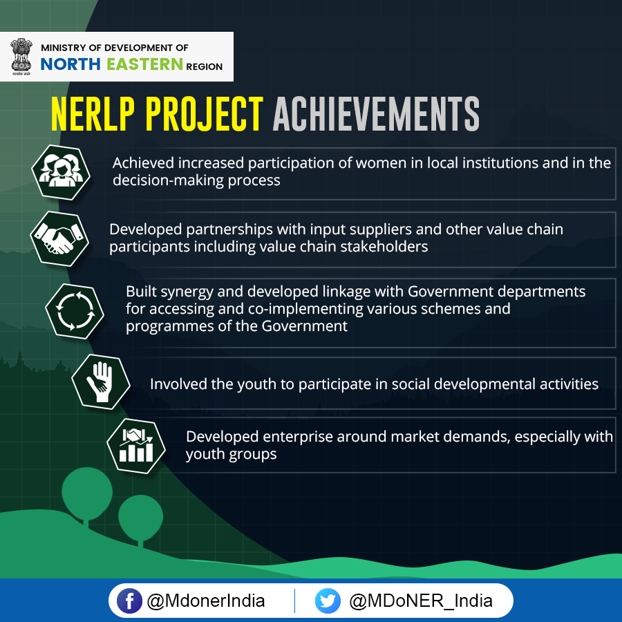 MDoNER_India's tweet photo. #NERLP Project Achievements https://t.co/ymFbjKgSBp
