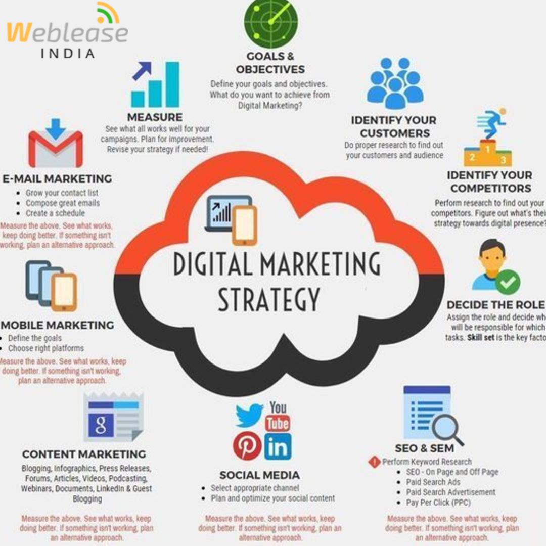 WebLeaseIndia's tweet photo. Giving you a complete view of the digital marketing strategy, where all the elements will be maintained in the right proportion helping you to generate leads through an inexpensive method.
#digitalmarketingstrategy #inexpensivemethod  #digitalmarketingagency #specialist https://t.co/1u2uWQJ3Ip