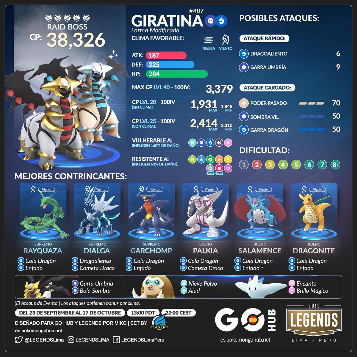 70 Pokemon Go Ideas In 2020 Pokemon Go Pokemon Pokemon Go Cheats