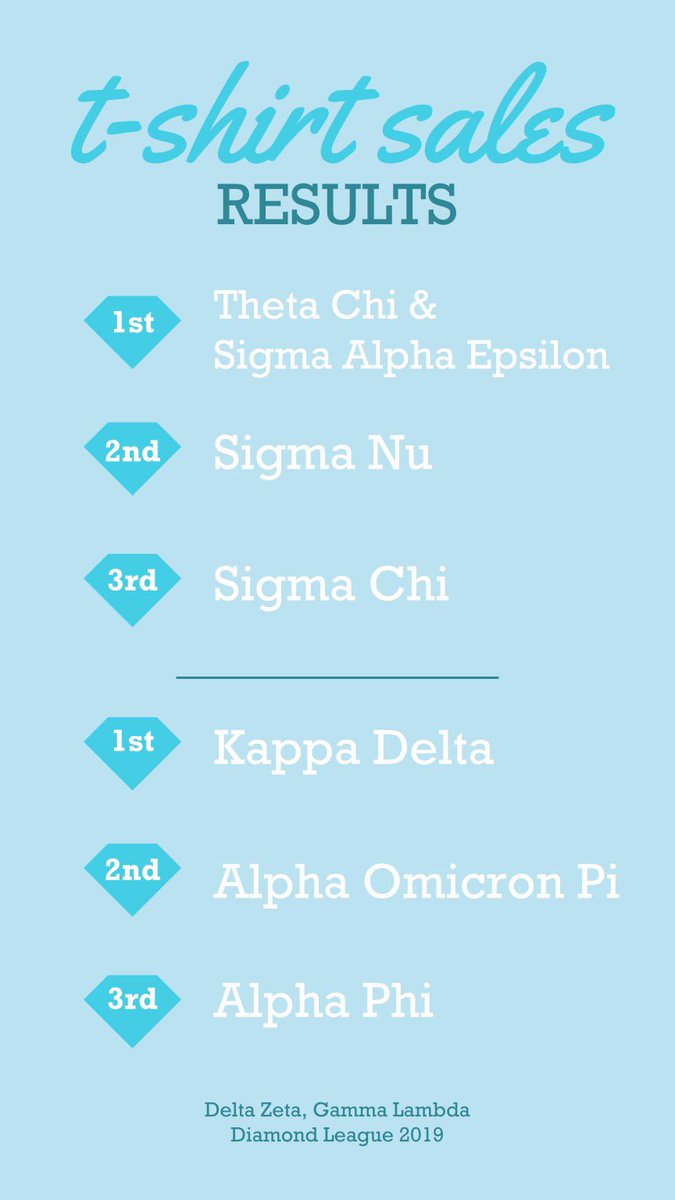 Here are the t-shirt rankings to kick off the week!🤗