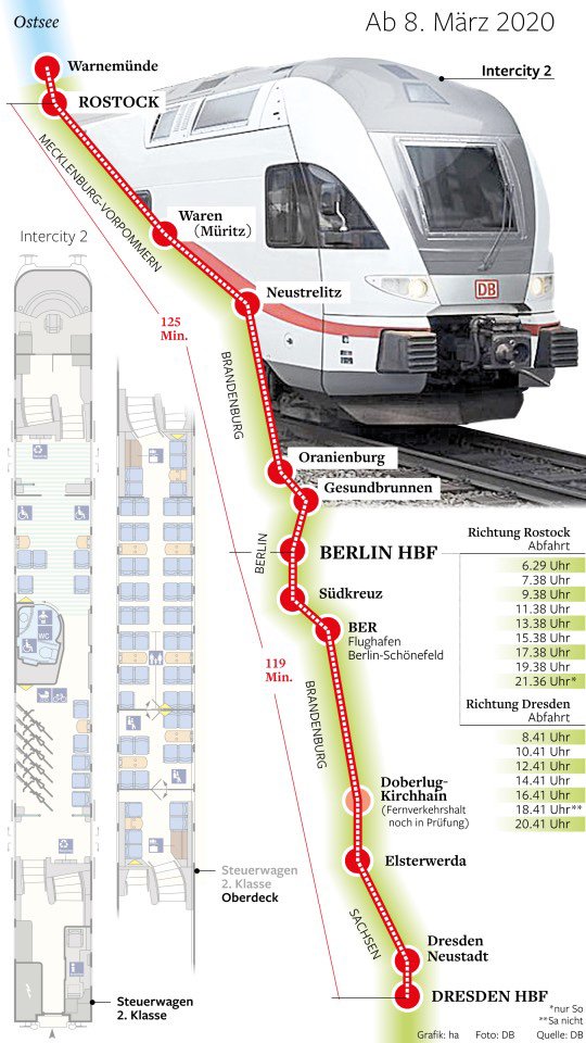 Alexander Dinger on Twitter "Berlin wird bald besser mit zwei