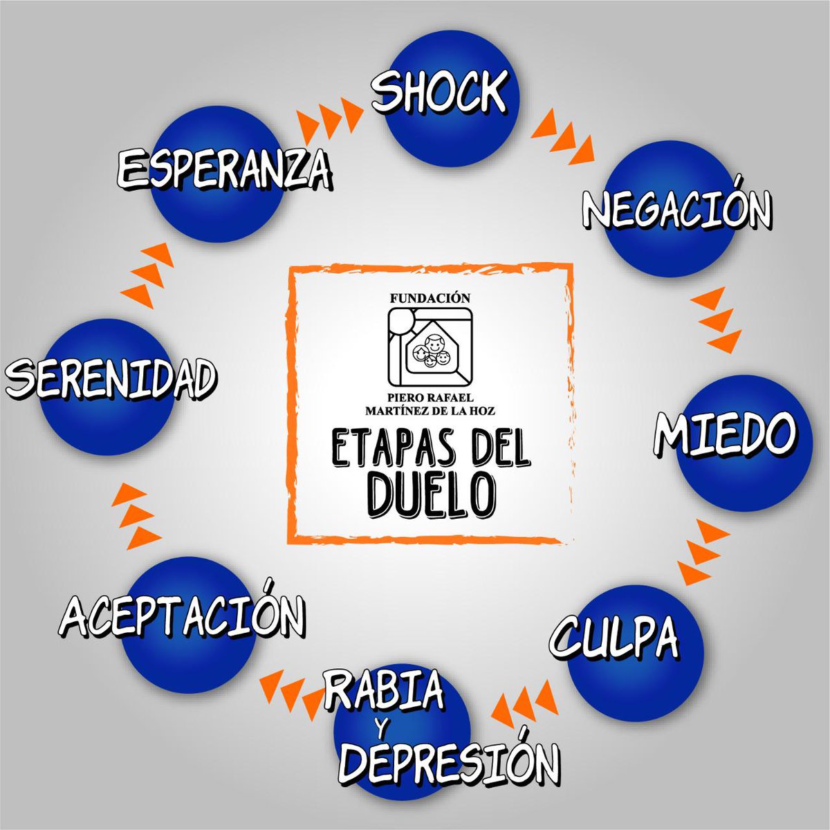 Fundación Piero Rafael Martinez De La Hoz tweet media