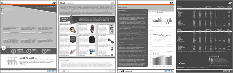 Continued strong demand for Greater Boston industrial product fueled by quality &amp; location imperatives. Steel 2019.3 out today! ecs.re/steel193
<a href="/Perry_CRE/">Perry CRE</a> <a href="/BostonCRE_Tweet/">Boston CRE</a> @BosBizCatherine <a href="/CameronSperance/">Cameron Sperance</a> <a href="/jonchesto/">Jon Chesto</a>