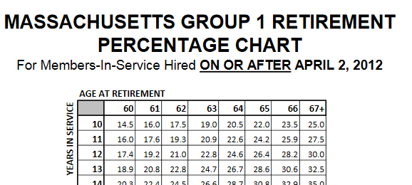 Massachusetts Group 2 Retirement Chart