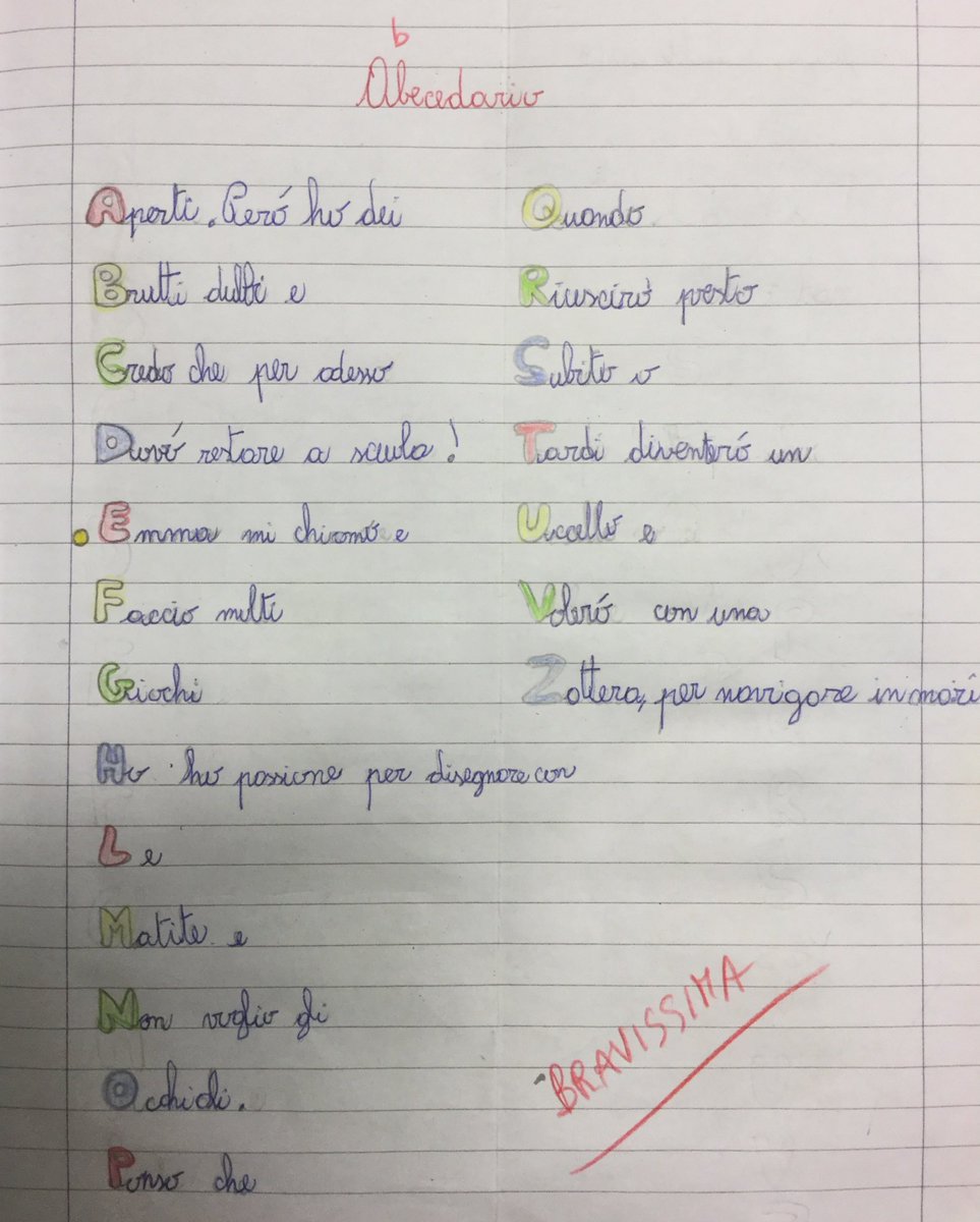 5AIsGuadazzonis's tweet photo. Per ripassare l’ ordine alfabetico cosa c’è di meglio di un #abbecedario che parla di noi?
#mipresento https://t.co/RmJHomPmXC