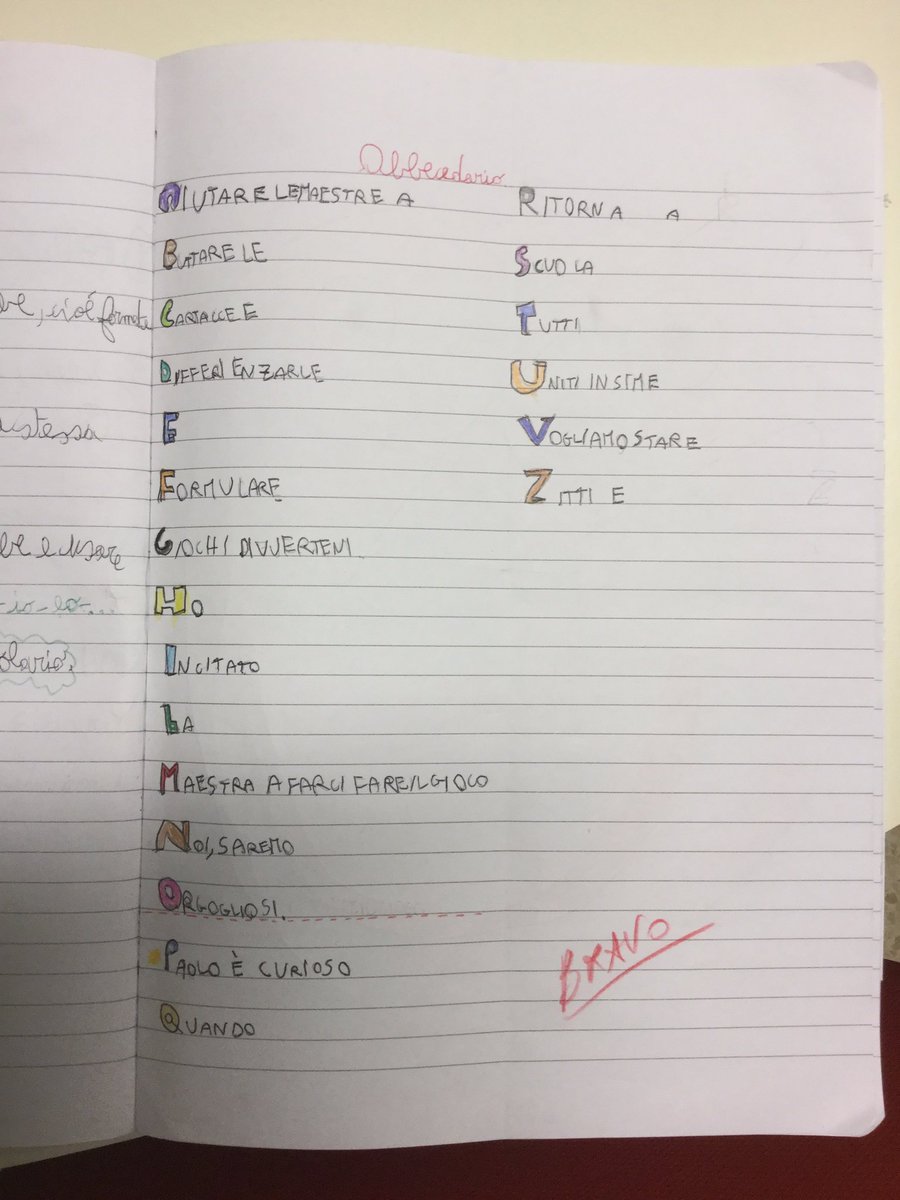 5AIsGuadazzonis's tweet photo. Per ripassare l’ ordine alfabetico cosa c’è di meglio di un #abbecedario che parla di noi?
#mipresento https://t.co/AiUmyagq5S
