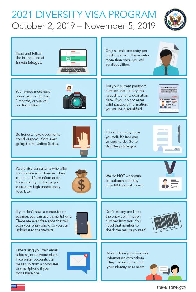 Diversity visa. DV program Green Card 2021. Diversity visa program. Dvlottery.State.gov 2023.
