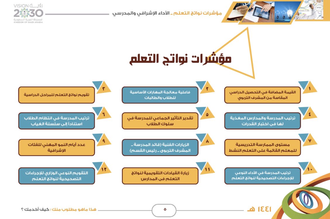 ضوابط الأختبار القصير للمشرف قياس التحصيل الدراسي اثناء الزيارة الصفية في المنظومة السادسة منتدى منظومة قيادة الاداء الاشرافي والمدرسي المدرسة المتوسطة190