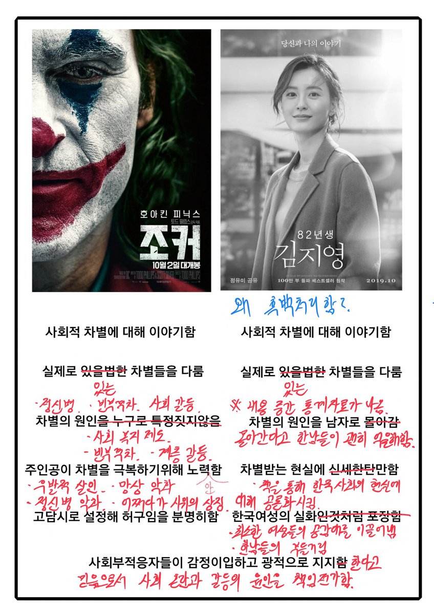 HANBINIZM's tweet photo. 누가 영화 조커와 82년생 김지영을 비교하는 짤을 만들었던데, 사실에 기반하여 첨삭 지도를 해보았습니다.

아무리 그 영화가 마음에 안든다고 해서, 실제 내용을 자기 멋대로 왜곡 해석해서는 안되겠지요. https://t.co/BzGUG6PcFf