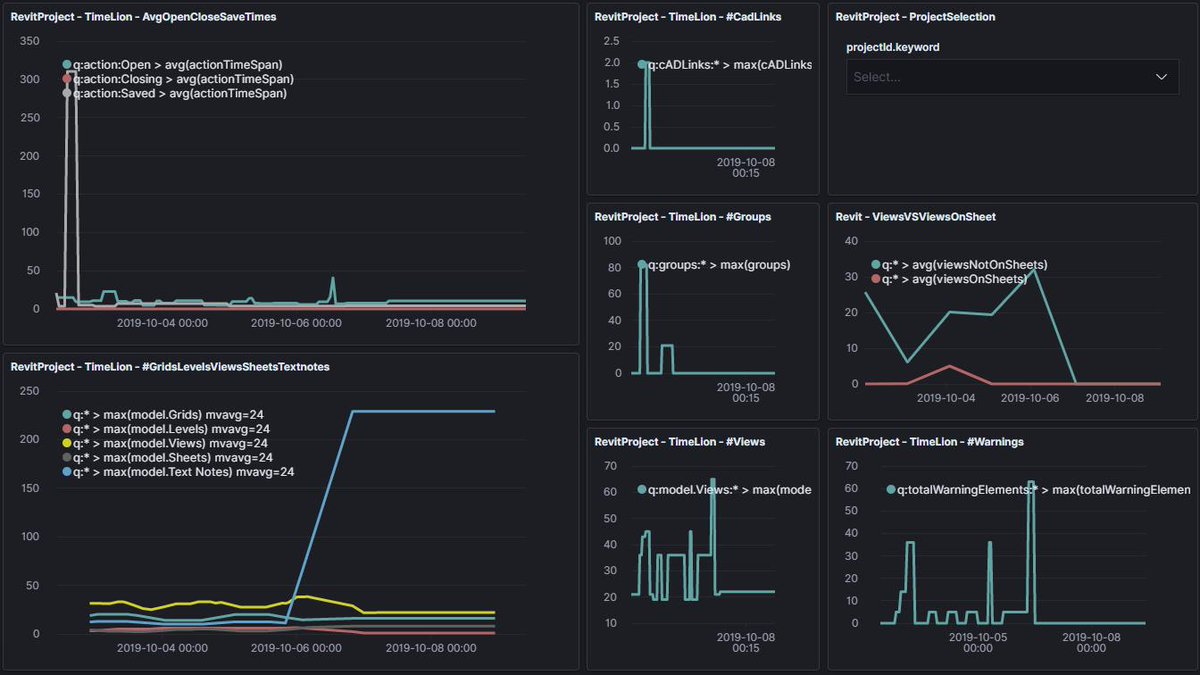 If you're at BILT EUR in Edinburgh this week you may want to talk with us about our new data capture and visualization platform. It will capture all your BIM's in real time and visualize aggregated data as information in a common platform. Poke <a href="/Gytaco/">Adam Sheather</a> <a href="/Jos_ols/">Jostein Berger Olsen</a> <a href="/QuocAP/">Quoc Pham</a> or me!
