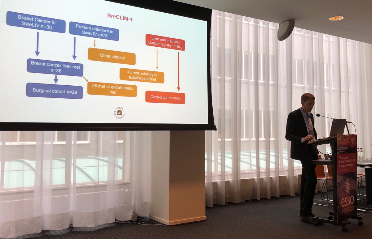 OlofssonBagge's tweet photo. Oskar Hemingsson @umeå presents background for the proposed BRECLIM-2 trial offering liver surgery to breast cancer patients with isolated liver mets ⁦⁦@ESSOnews⁩ #ESSO39 https://t.co/TLdzfECMcB