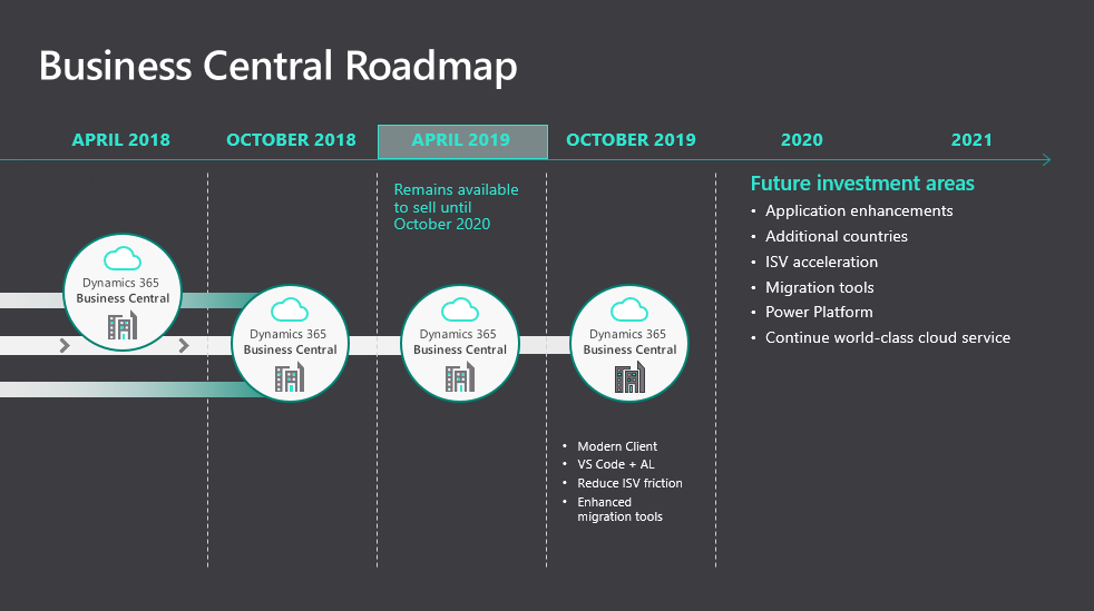 Microsoft dynamics 365 business central on twitter jannikbausager