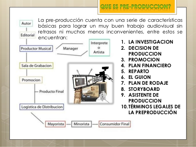 segmentostv's tweet photo. Hoy hablaremos de la PRE-PRODUCCION.
Es la fase considerada como la más importante ya que es la etapa en la se crea o idea el proyecto audiovisual  y qué se quiere o necesita. Primero se plasma la historia que deseamos contar para  desarrollar un guion y un storyboard. (Hilo) https://t.co/v9xmRph77j