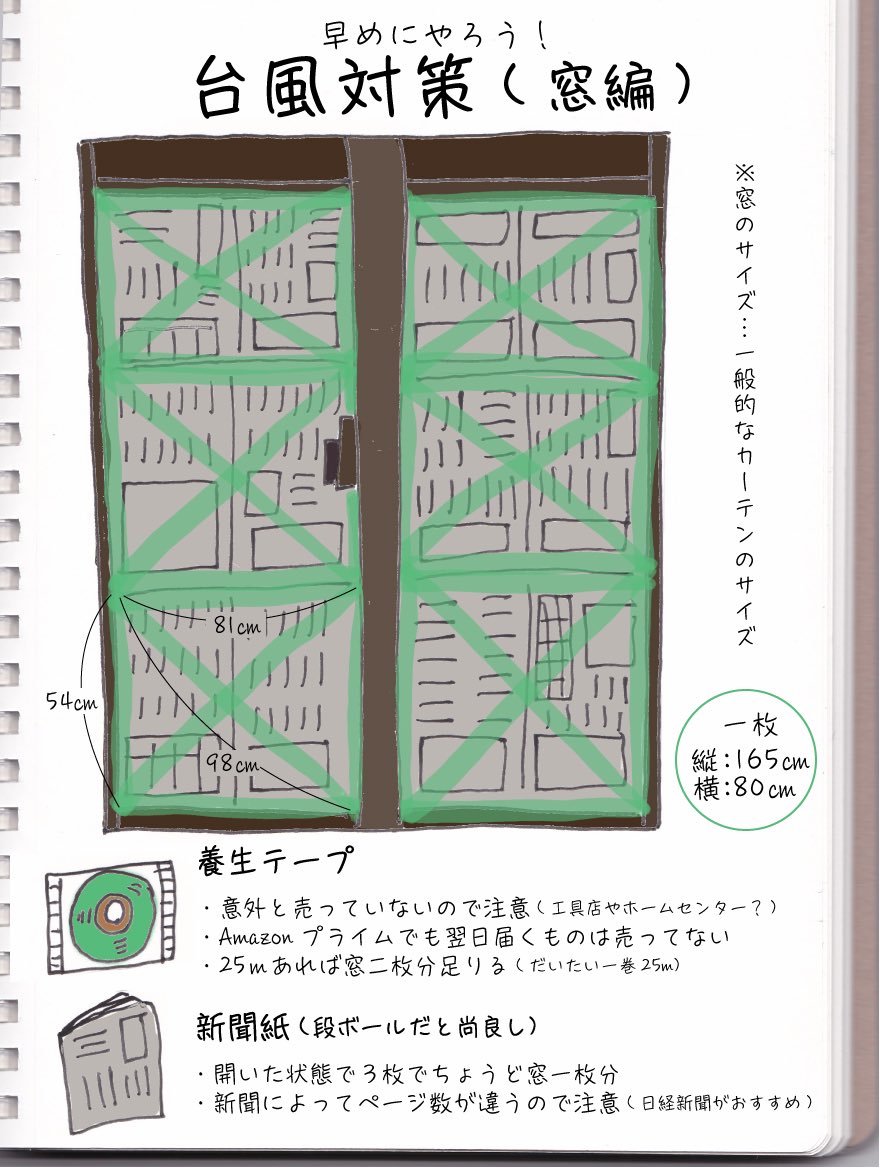 おおたき Sur Twitter 雨戸のない窓には養生テープや新聞紙を貼ると良いそうですが 養生テープを何本買えば良いのか 新聞紙は何枚いるのか 計算したのでよかったらどうぞ 台風対策 おおたき Sur Twitter 雨戸のない窓には養生テープや新聞紙を貼ると良いそうですが 養生テープを何本買えば良いのか 新聞紙は何枚いるのか 計算したのでよかったらどうぞ 台風対策