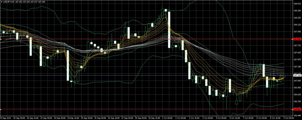 ingroupinfo's tweet photo. USD/JPY 相場予想 (2019.10.09)続き
4時間足のチャートを見るとボリンジャーバンドのアッパーバンド2から下がってきている状態なので、106.650付近まで下降した後に上昇していく可能性が高いのではないかと予想しております。
https://t.co/fCeMj5LOyL
#igroup
#usdjpy
#ドル円
#トレード
#副業 https://t.co/SSH1HPzT9L