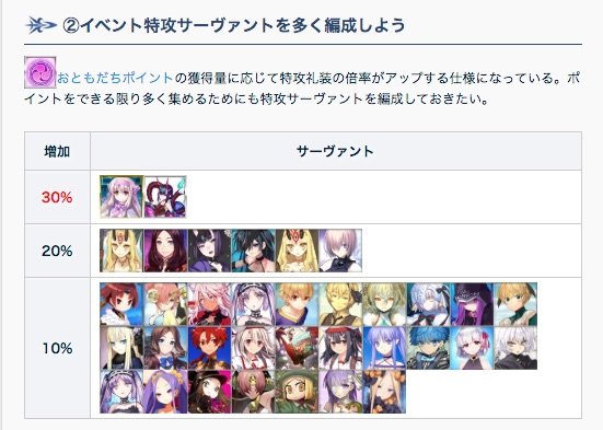 Fgo攻略班 Appmedia おともだちポイント増加 特攻 サーヴァントには紅閻魔 パリス ガレス ライネス ダヴィンチ 騎 美優 カーマ プロテアらが追加 特攻倍率がアップするので イベント中は積極的にパーティに編成しましょう T Co